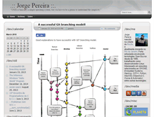 Tablet Screenshot of blog.jorgepereira.com.br